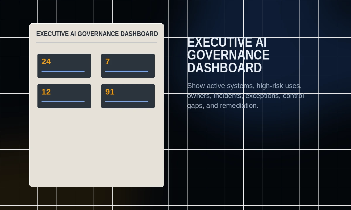 Executive AI Governance Dashboard preview visual
